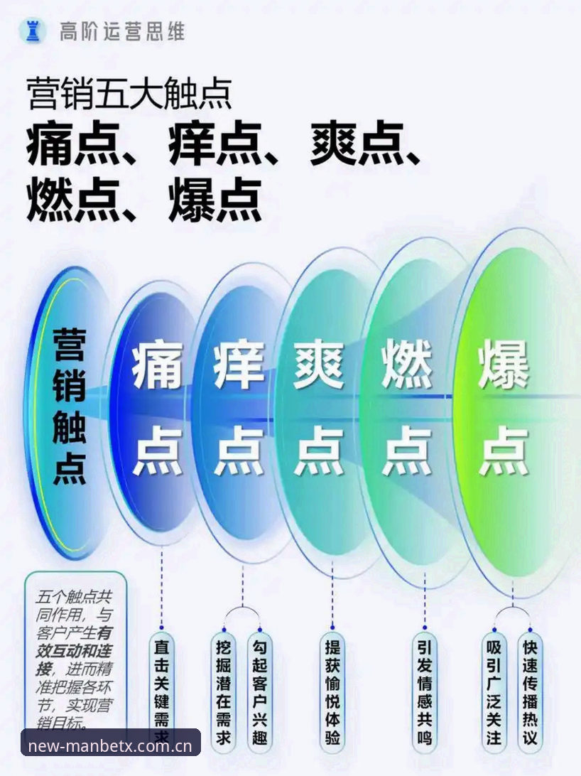 manbetx最新版下载 为什么说manbetx最新版下载能彻底解决老用户的痛点?